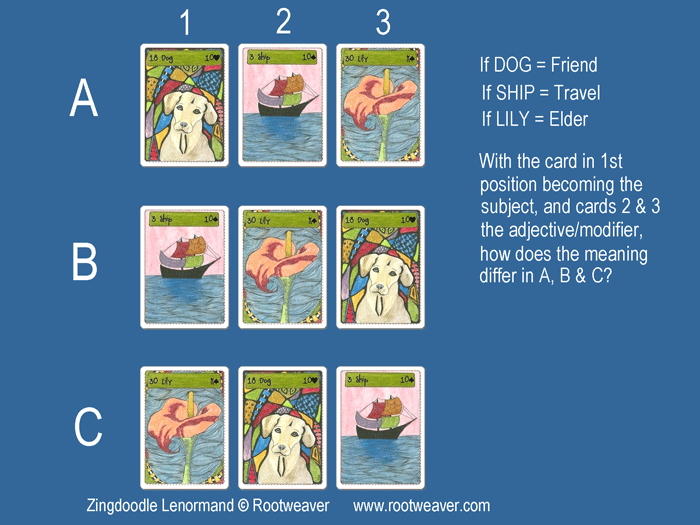 One of the Group Activities available on the Lenormand Toolbox Facebook group. Deck: Zingdoodle Lenormand Â© Rootweaver 2013, available at www.rootweaver.com